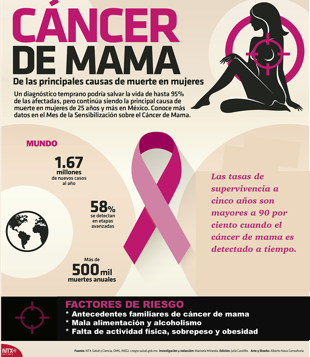 Sintético 91+ Foto Cancer De Mama Avanzado Fotos Reales Actualizar